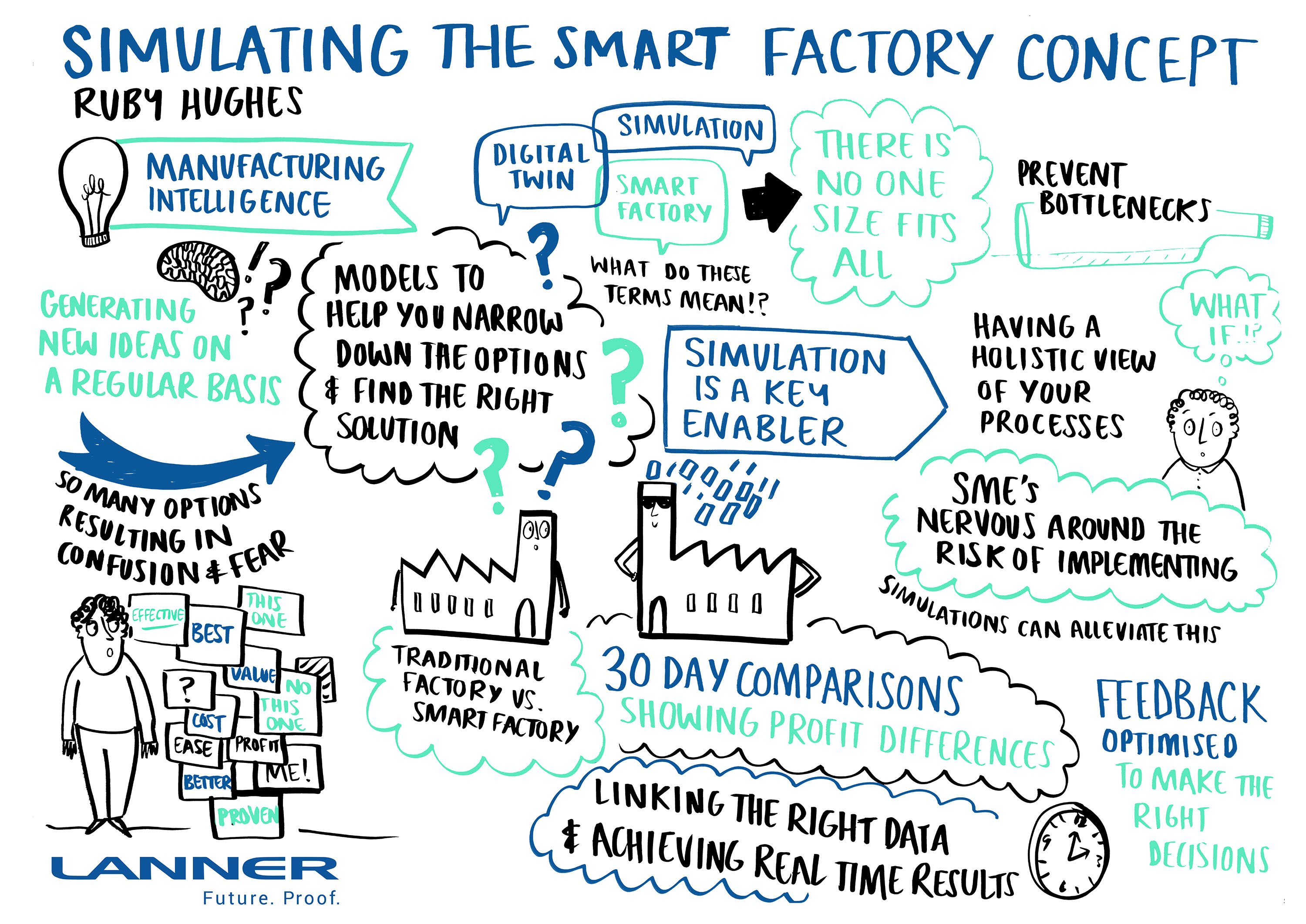 2473-08_Simulating_the_smart_factory_concept.jpg