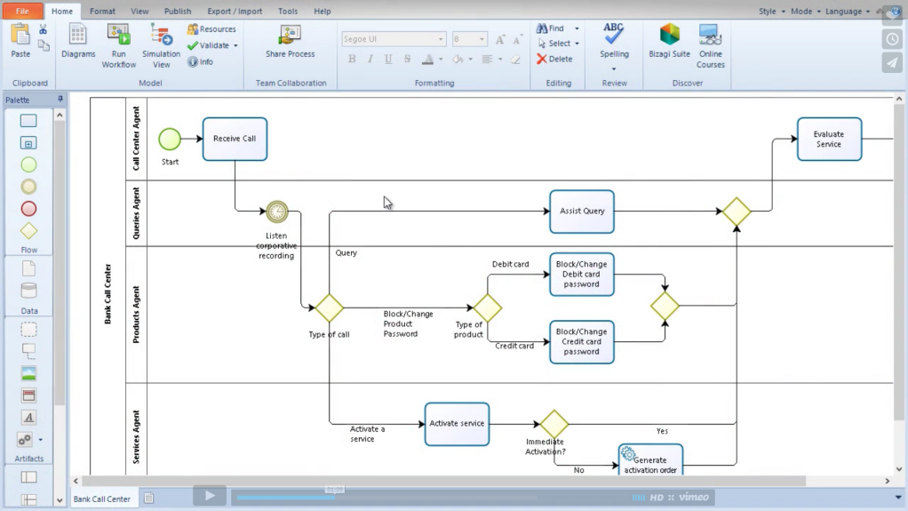 bizagi workflow l sim bpmn model simulation engine lanner bizagi workflow l sim bpmn model simulation engine lanner