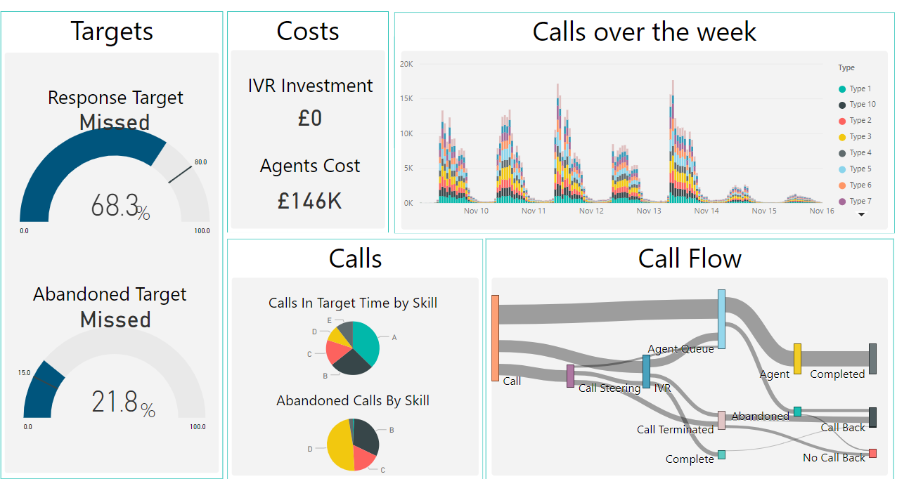 1143-calldashboard.png