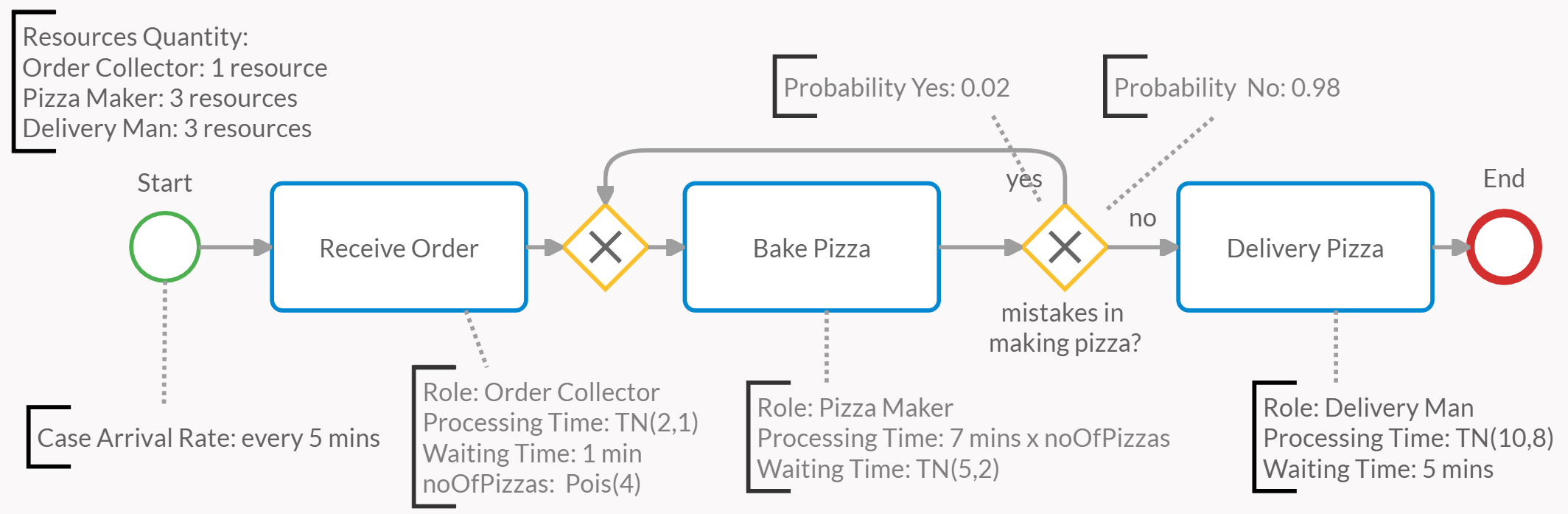 2936-bpmn_paper.PNG