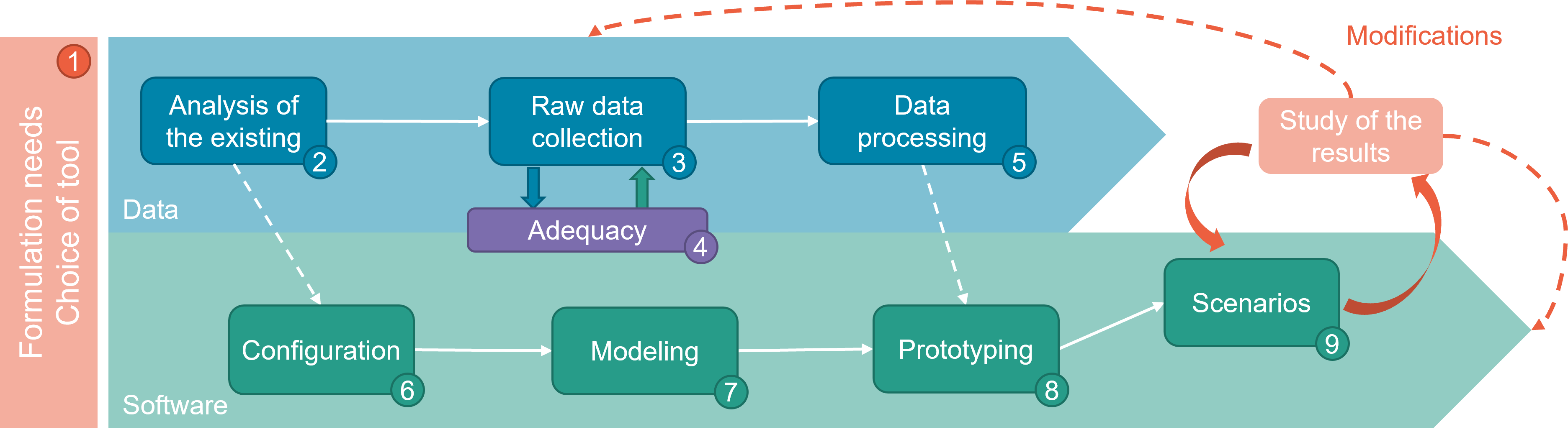 Predictive Digital Twins for Offshore Wind Fabrication