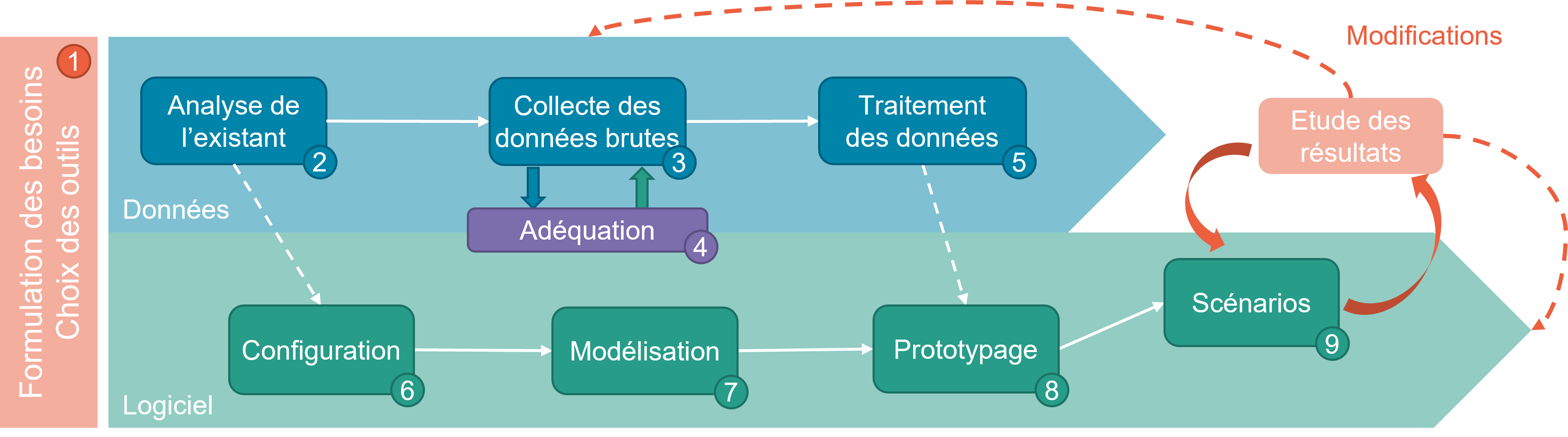 3069-French_Diagram.png