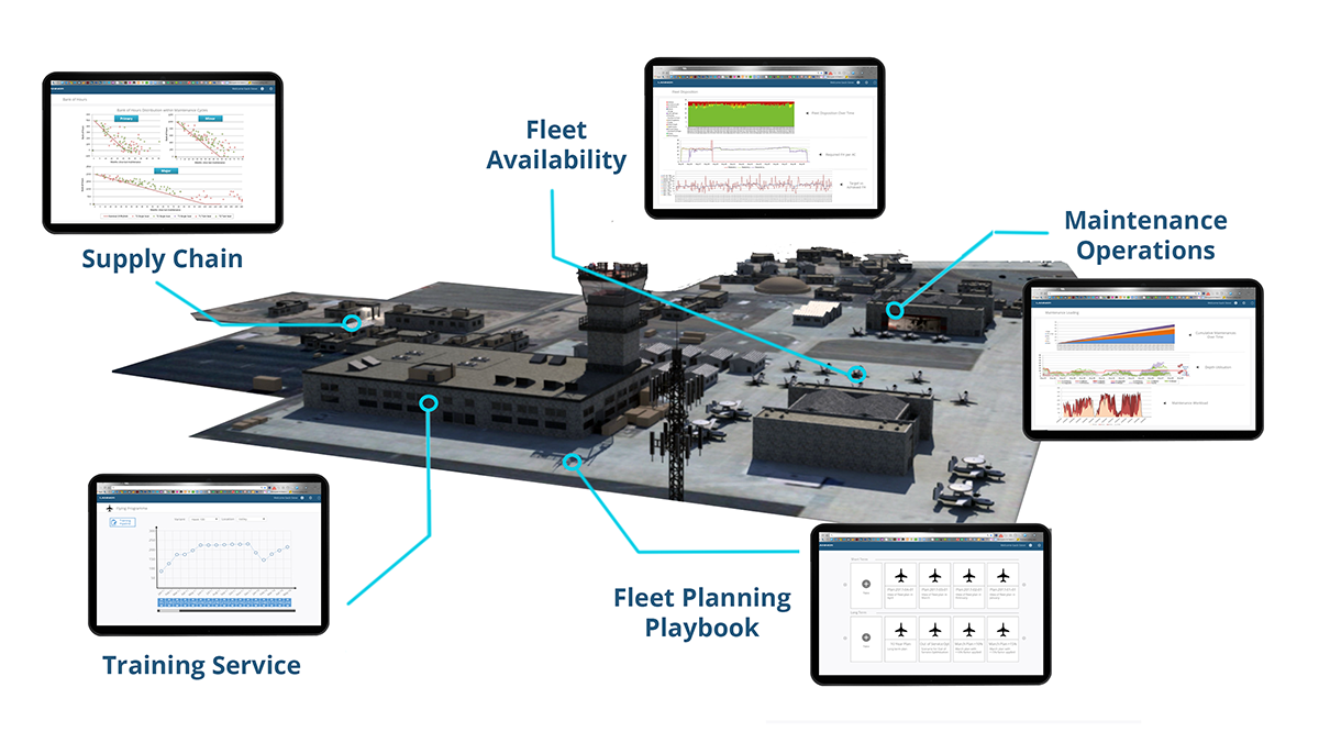 Solution complète de prévision des performances de service pour la planification de flotte de défense