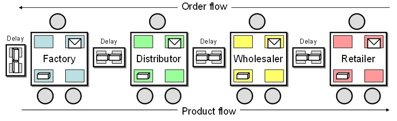 969-Supplychain.jpg